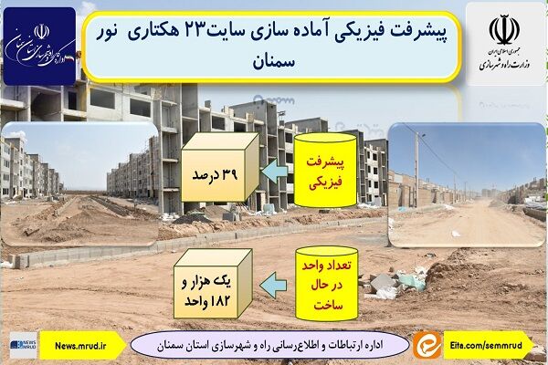 اطلاع نگاشت| پیشرفت فیزیکی آماده سازی سایت ۲۳ هکتاری نور
سمنان
