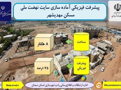 اطلاع نگاشت| پیشرفت فیزیکی آماده سازی سایت نهضت ملی مسکن
مهدیشهر استان سمنان