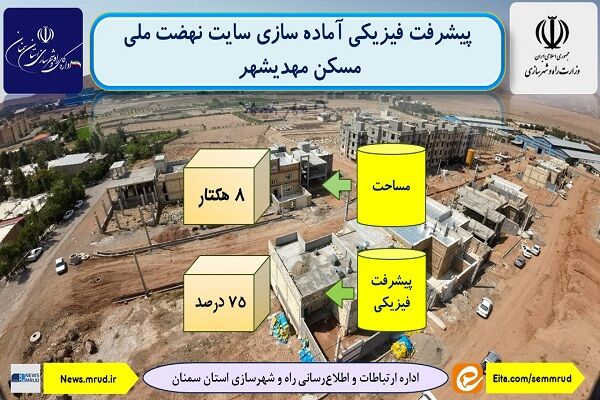 اطلاع نگاشت| پیشرفت فیزیکی آماده سازی سایت نهضت ملی مسکن
مهدیشهر استان سمنان