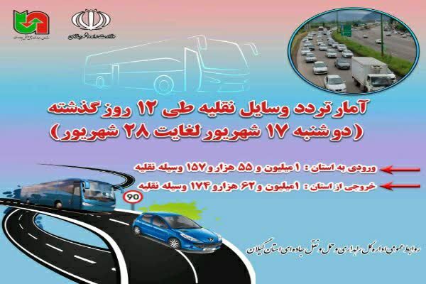 اطلاع نگاشت|تردد وسایل نقلیه طی ۱۲ روز گذشته در استان
گیلان
