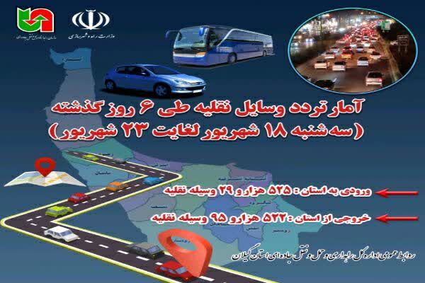 اطلاع نگاشت|تردد وسایل نقلیه طی ۶ روز گذشته در استان
گیلان