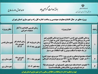 اطلاع نگاشت|پروژه های در حال افتتاح معاونت مهندسی و ساخت
اداره کل راه و شهرسازی استان تهران
