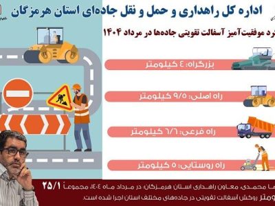اطلاع نگاشت|۲۵.۱ کیلومتر آسفالت تقویتی در مرداد ۱۴۰۴