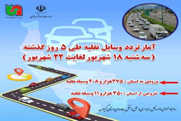 اطلاع‌نگاشت|آمار تردد وسایل نقلیه طی ۵ روز گذشته(سه‌شنبه ۱۸
شهریور تا ۲۲ شهریور)
