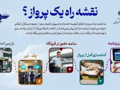 ویدئو| “نقشه راه یک پرواز” برای تسهیل سفرهای هوایی