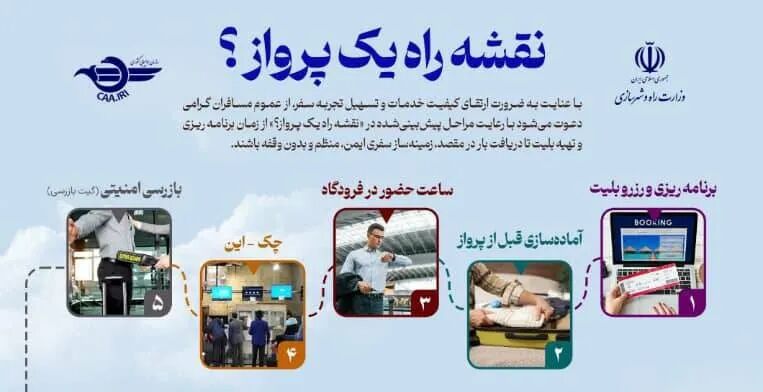 ویدئو| “نقشه راه یک پرواز” برای تسهیل سفرهای هوایی