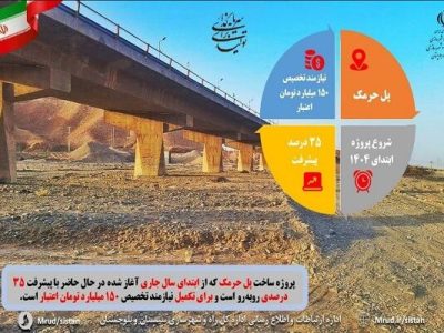 اطلاع نگاشت| آخرین وضعیت ساخت پل بزرگ حرمک در استان سیستان و
بلوچستان