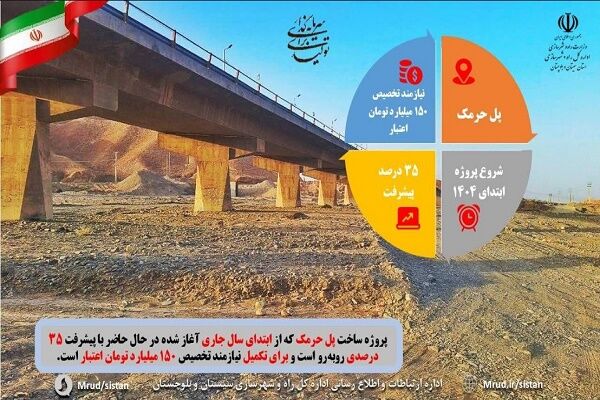 اطلاع نگاشت| آخرین وضعیت ساخت پل بزرگ حرمک در استان سیستان و
بلوچستان