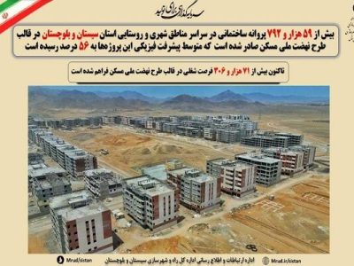 اطلاع نگاشت| آخرین وضعیت طرح نهضت ملی مسکن در استان سیستان و
بلوچستان