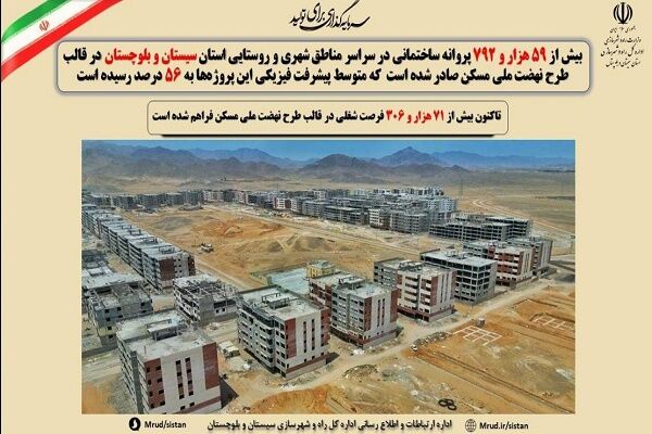 اطلاع نگاشت| آخرین وضعیت طرح نهضت ملی مسکن در استان سیستان و
بلوچستان