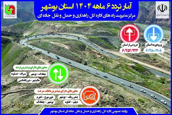 اطلاع نگاشت| آمار تردد ثبت شده توسط دستگاه های تردد شمار
مرکز مدیریت راه های استان بوشهر