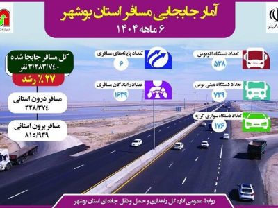 اطلاع نگاشت| آمار جابه‌جایی مسافران با ناوگان حمل و نقل
عمومی استان بوشهر طی شش ماهه ۱۴۰۴