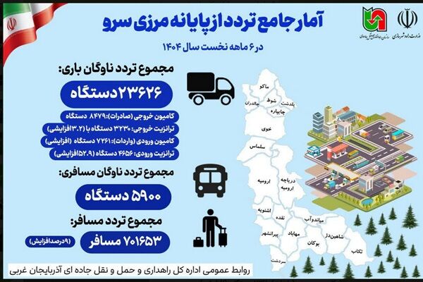 اطلاع نگاشت | آمار جامع تردد از پایانه مرزی سرو در ۶ ماهه
نخست سال ۱۴۰۴