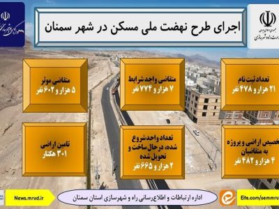 اطلاع نگاشت| اجرای طرح نهضت ملی مسکن در شهر سمنان
