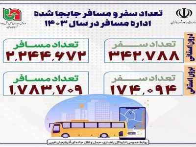 اطلاع نگاشت | تعداد سفر و مسافر جابه‌جا شده توسط اداره کل
راهداری آذربایجان غربی