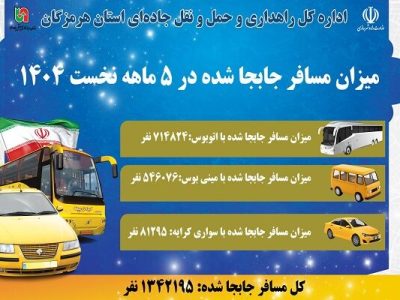 اطلاع نگاشت| جابه‌جایی بیش از ۱.۳ میلیون مسافر در ۵ ماهه
نخست ۱۴۰۴
