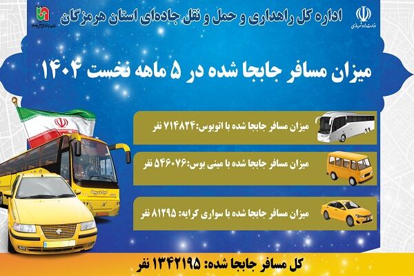 اطلاع نگاشت| جابه‌جایی بیش از ۱.۳ میلیون مسافر در ۵ ماهه
نخست ۱۴۰۴
