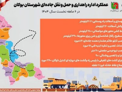 اطلاع نگاشت |عملکرد اداره راهداری و حمل و نقل جاده‌ای
شهرستان بوکان در ۶ ماهه نخست سال ۱۴۰۴