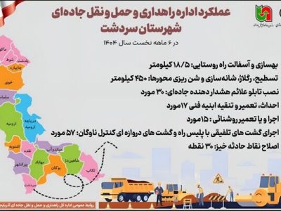 اطلاع نگاشت| عملکرد اداره راهداری و حمل و نقل جاده‌ای
شهرستان سردشت در ۶ ماهه نخست سال ۱۴۰۴