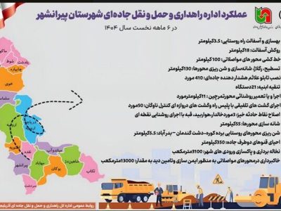 اطلاع نگاشت |عملکرد اداره راهداری و حمل و نقل جاده‌ای
شهرستان پیرانشهر در شش ماهه سال جاری