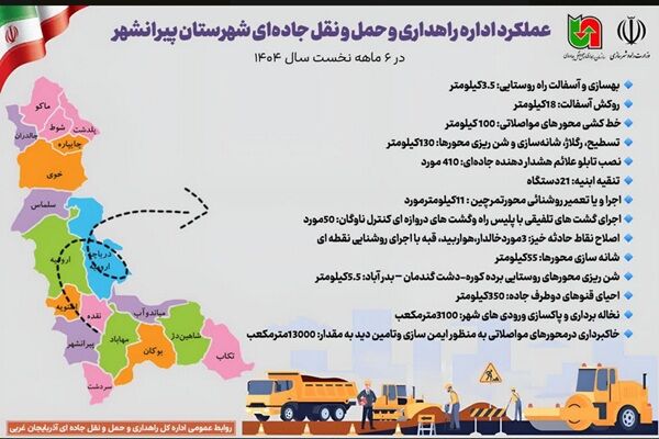 اطلاع نگاشت |عملکرد اداره راهداری و حمل و نقل جاده‌ای
شهرستان پیرانشهر در شش ماهه سال جاری