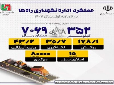اطلاع نگاشت | عملکرد اداره نگهداری راه های آذربایجان غربی در
۶ ماهه اول سال ۱۴۰۴