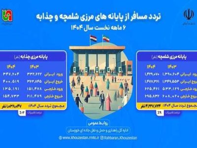 اطلاع نگاشت |عملکرد اداره کل راهداری خوزستان در حوزه تردد
مسافر از مرزهای استان در نیمه نخست سال جاری