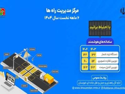 اطلاع نگاشت |عملکرد اداره کل راهداری و حمل و نقل جاده ای
خوزستان در حوزه مرکز مدیریت راه ها