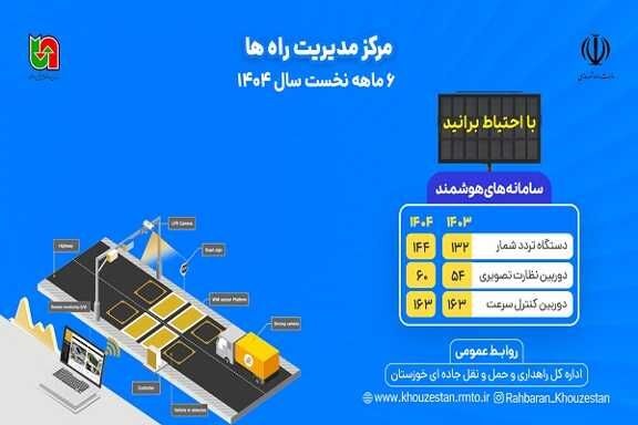اطلاع نگاشت |عملکرد اداره کل راهداری و حمل و نقل جاده ای
خوزستان در حوزه مرکز مدیریت راه ها