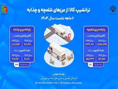اطلاع نگاشت |عملکرد ۶ ماهه اول سال ۱۴۰۴ اداره کل راهداری و
حمل و نقل جاده ای خوزستان در حوزه ترانشیپ کالا