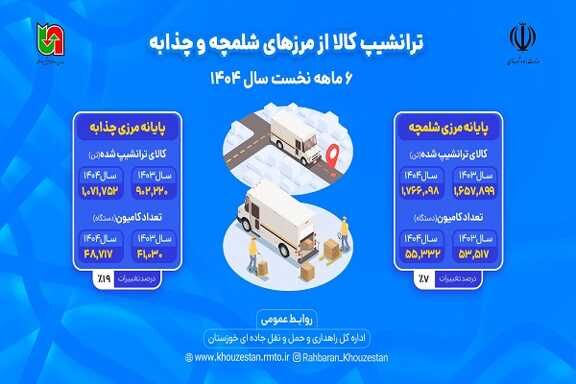 اطلاع نگاشت |عملکرد ۶ ماهه اول سال ۱۴۰۴ اداره کل راهداری و
حمل و نقل جاده ای خوزستان در حوزه ترانشیپ کالا