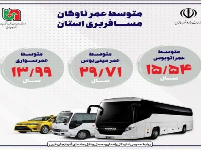 اطلاع نگاشت| متوسط عمر ناوگان مسافری استان آذربایجان غربی در
حوزه حمل و نقل بین المللی و برون شهری