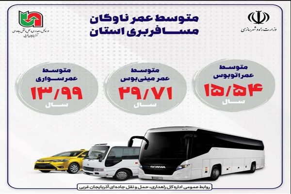 اطلاع نگاشت| متوسط عمر ناوگان مسافری استان آذربایجان غربی در
حوزه حمل و نقل بین المللی و برون شهری
