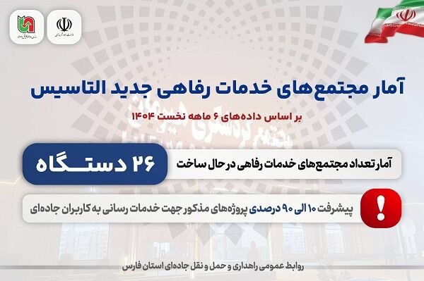 اطلاع نگاشت| مجتمع های خدمات رفاهی جدید التاسیس در شش‌ماهه
سال ۱۴۰۴ استان فارس