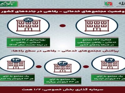 اطلاع نگاشت| وضعیت مجتمع‌های خدماتی – رفاهی در جاده‌های
کشور