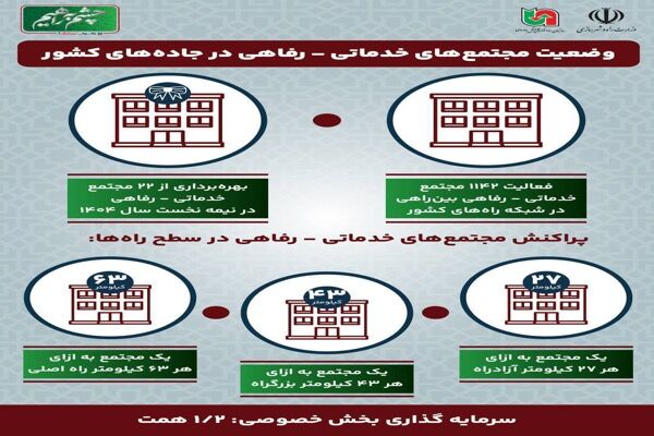 اطلاع نگاشت| وضعیت مجتمع‌های خدماتی – رفاهی در جاده‌های
کشور