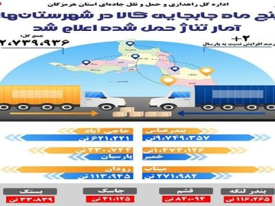 اطلاع نگاشت| کارنامه پنج‌ماهه حمل کالا در استان