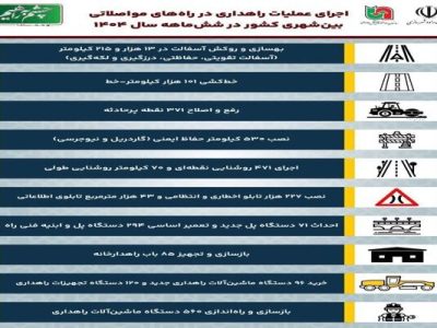 اطلاع‌نگاشت| اجرای عملیات راهداری در راه‌های مواصلاتی
بین‌شهری کشور در شش‌ماهه سال ۱۴۰۴
