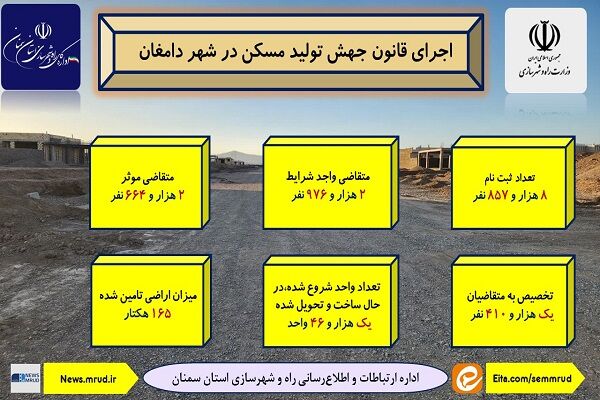 اطلاع‌نگاشت| اجرای قانون جهش تولید مسکن در شهر دامغان استان
سمنان