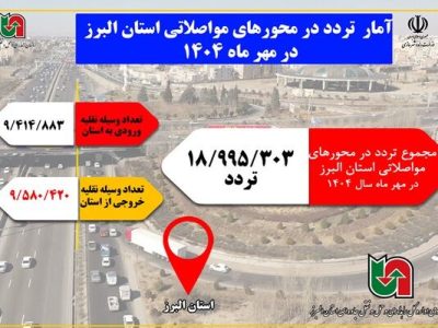 اطلاع نگاشت| آمار تردد در محورهای مواصلاتی استان البرز در
مهرماه سال ۱۴۰۴