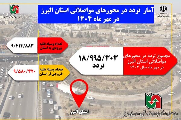 اطلاع نگاشت| آمار تردد در محورهای مواصلاتی استان البرز در
مهرماه سال ۱۴۰۴