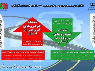 اطلاع نگاشت| آمار تردد ورودی و خروجی ۷ ماهه اداره کل راهداری
و حمل و نقل جاده ای گیلان