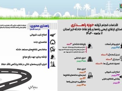 اطلاع نگاشت| اقدامات انجام گرفته در راستای ارتقای ایمنی راه
ها و رفع نقاط حادثه خیز خراسان جنوبی طی ۷ ماهه ۱۴۰۴