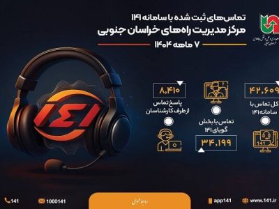 اطلاع نگاشت | تماس های ثبت شده با سامانه ۱۴۱ مرکز مدیریت راه
های خراسان جنوبی در ۷ ماهه ۱۴۰۴