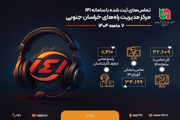 اطلاع نگاشت | تماس های ثبت شده با سامانه ۱۴۱ مرکز مدیریت راه
های خراسان جنوبی در ۷ ماهه ۱۴۰۴