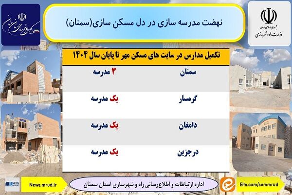 اطلاع نگاشت| تکمیل مدارس در سایت های مسکن مهر سمنان تا پایان
سال ۱۴۰۴