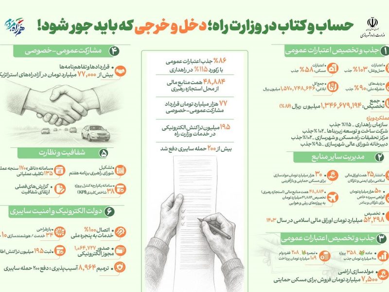 اطلاع نگاشت| حساب و کتاب در وزارت راه و شهرسازی