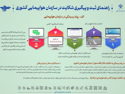 اطلاع نگاشت| راهنمای ثبت شکایت در سازمان هواپیمایی
کشوری
