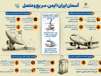 اطلاع‌نگاشت| آسمان ایران؛ ایمن، سریع و متصل