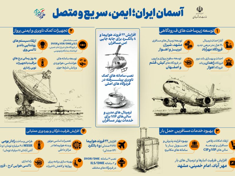 اطلاع‌نگاشت| آسمان ایران؛ ایمن، سریع و متصل